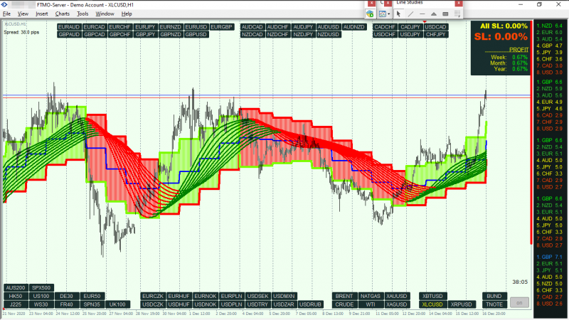 Soho SSL Channel Histo 2.png