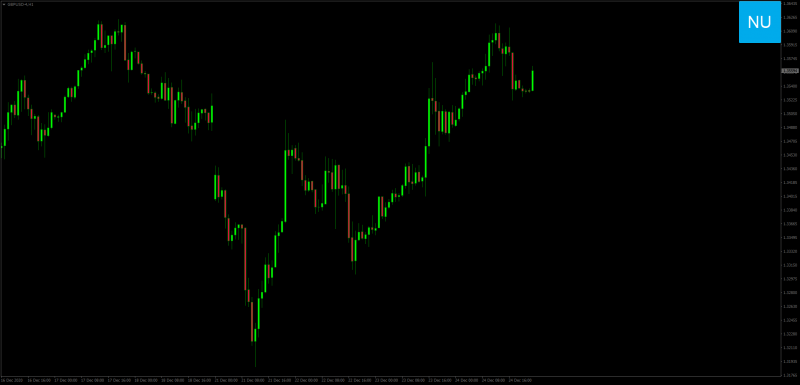 GBPUSD-4H1.png
