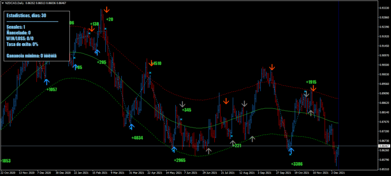 NZDCADDaily.png