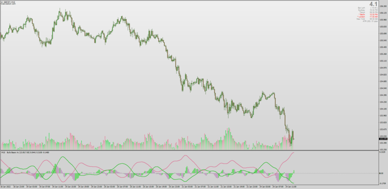 Bulls Bears Power with Accelerator Oscillator for MT4 + AHTF MTF + Entry Lines.png