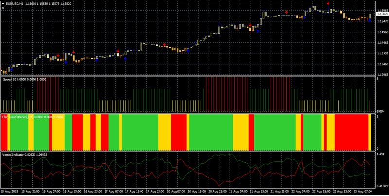 Forex-Pietro-Method-Swing-Trading-Strategy.jpg