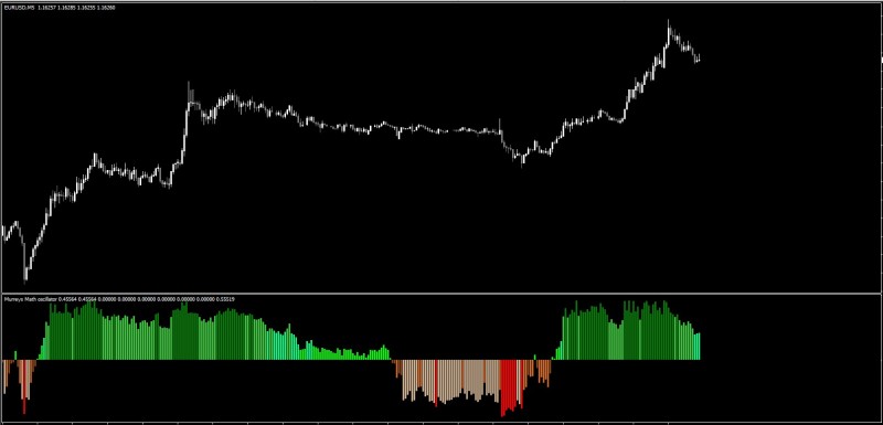 Murreys_Math_Oscillator_v1 600+.jpg