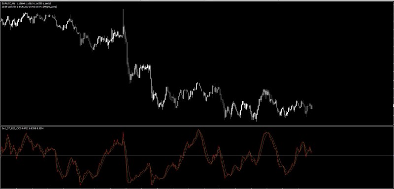 3in1_ST_RSI_CCI.jpg