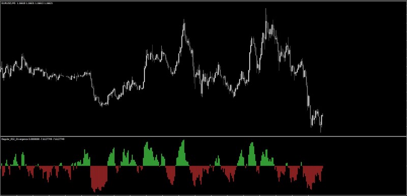 regular-rsi-divergence.jpg