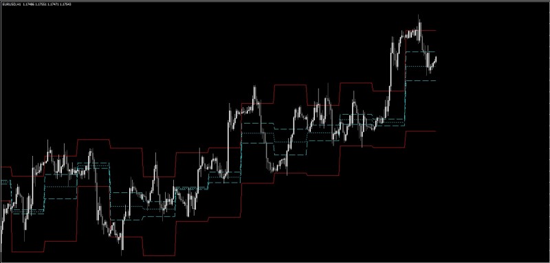 acd-pivot-points-indicator.jpg