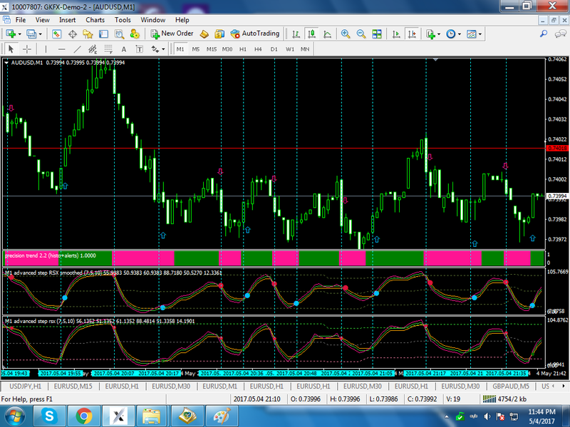 AUDUSDM1-precisiontrend2.2-advancsteprsismoofl-2.3fl.png