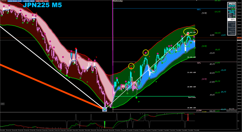 FOURXXXX Custom TMA Setup for Xard Stragegy MT4.png