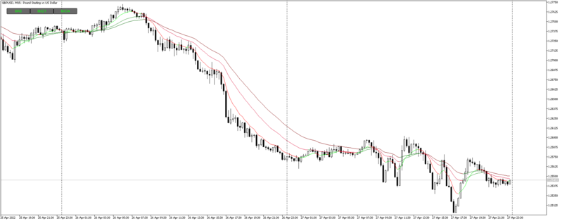 GBPUSDM15_MovingAverages.png