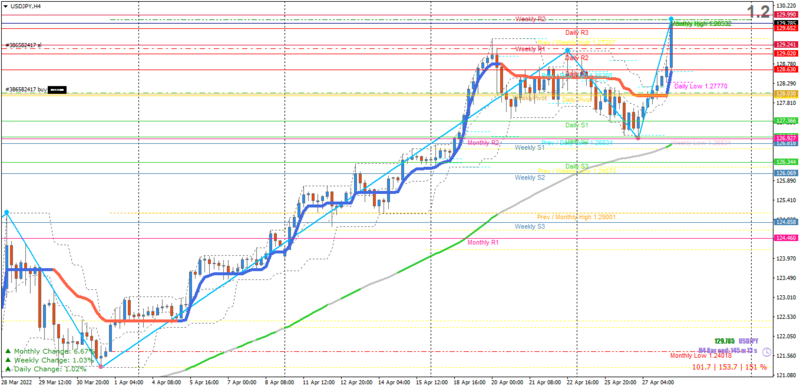 H4 Target Chart.png