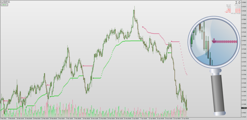 Bollinger Bands Dots indicator for MT4 (April 2022).png