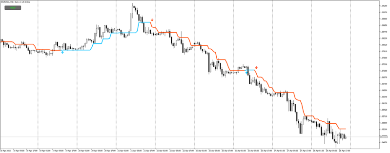 EURUSDH1_HalfTrend.png