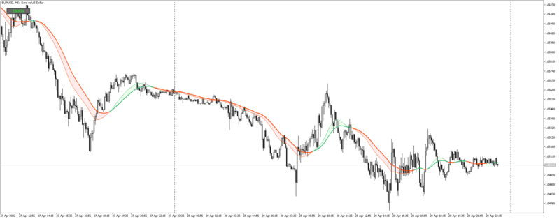 EURUSDM5_EMAvariation.png