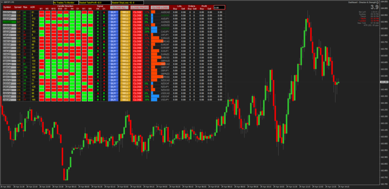 Trend Trading Dashboard for MT4.png