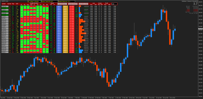 Trend Trading Dashboard for MT4 (April 2022).png