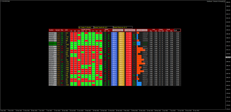 best-trend-trading-dashboard-for-mt4-2022.png