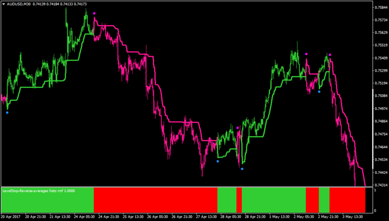 AUDUSDM30-histo filtered.png