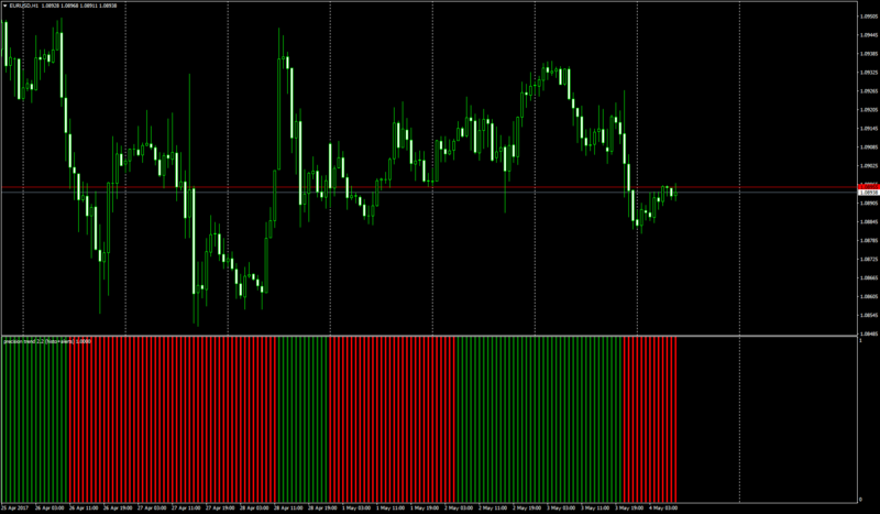 Precision Trend 2.2 (histo+alerts)