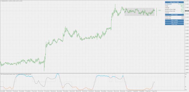 trend_intensity.png