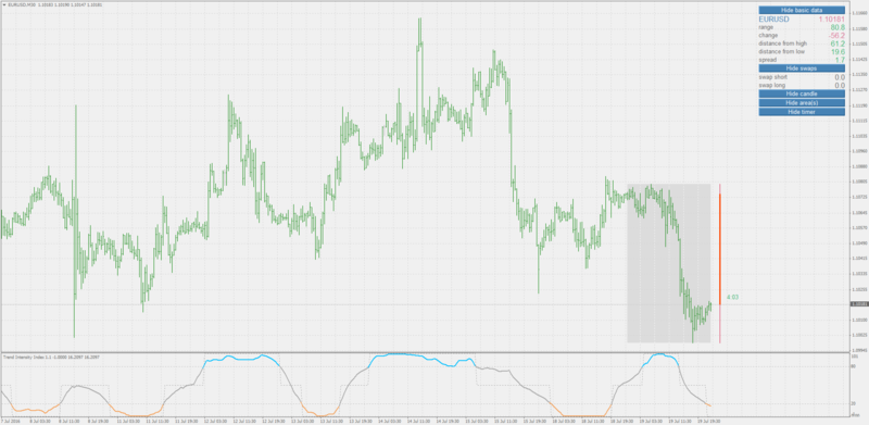 trend_intensity.png