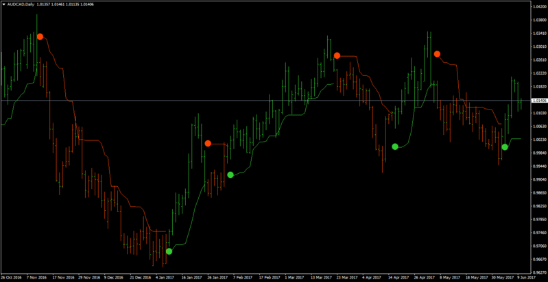 price channel stop.png