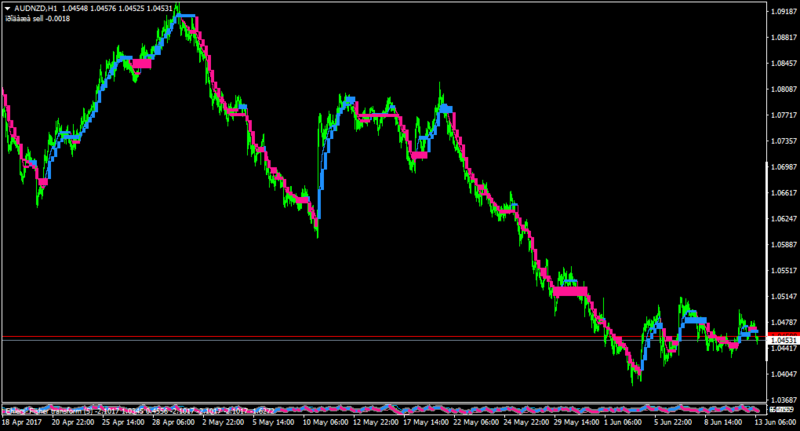 AUDNZDH1-mtf-2.5.png