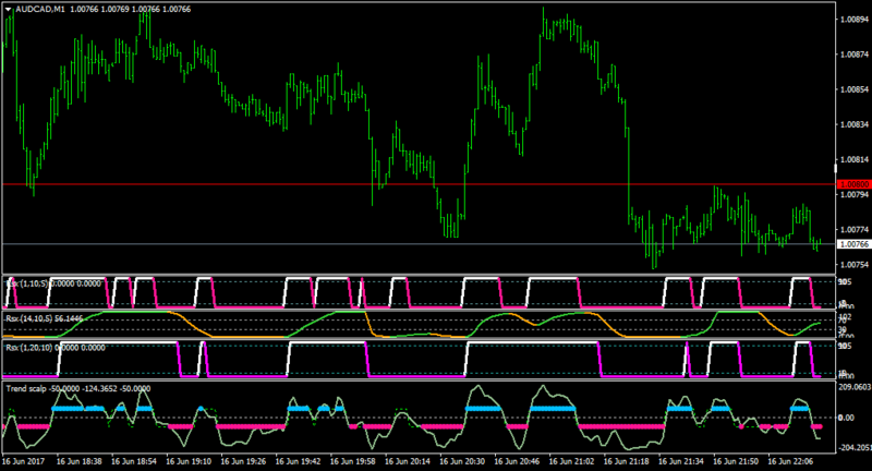 AUDCADM1.png