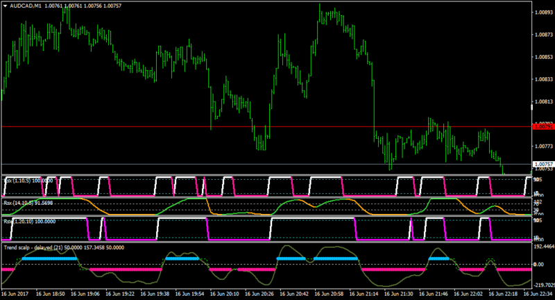 AUDCADM1.png