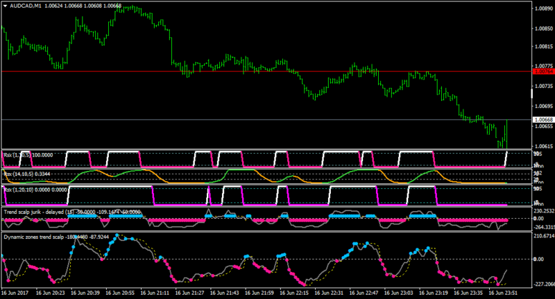 AUDCADM1-dz.png