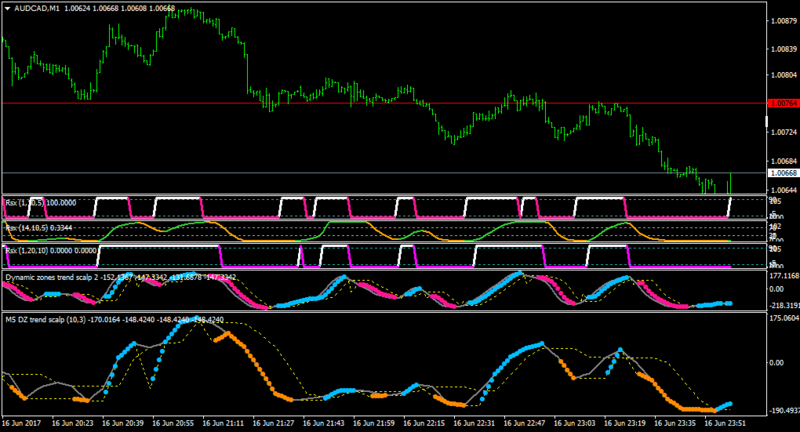 AUDCADM1.png