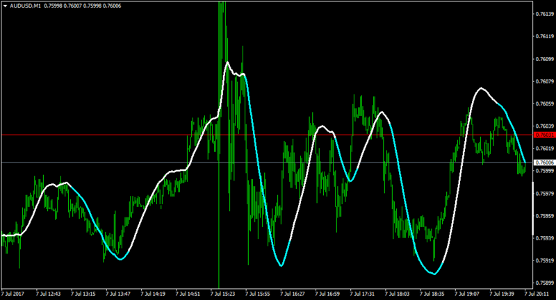 AUDUSDM1-smoothed.png