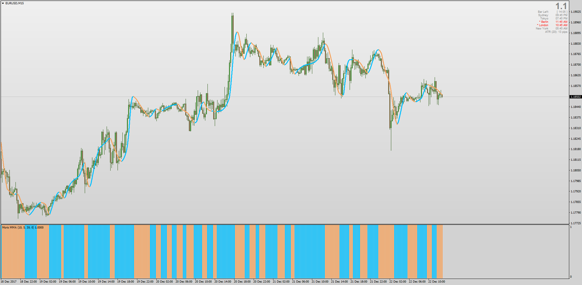 Trend Indicators for MT4 - Page 27