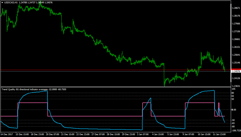 USDCADH1.png