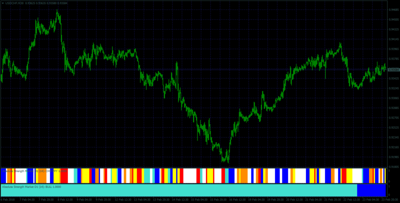 ABS MARKET HISTO.png