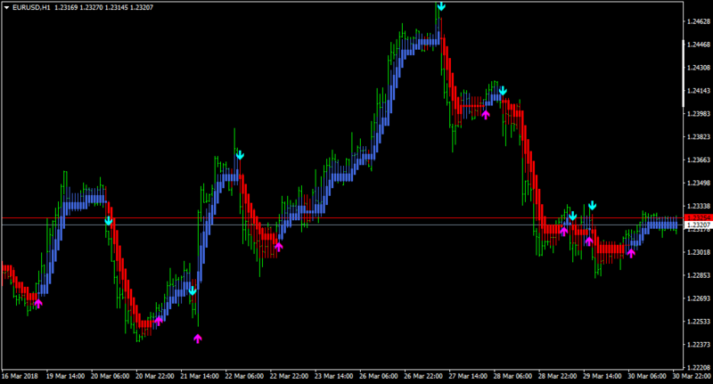 EURUSDH1-ema.png