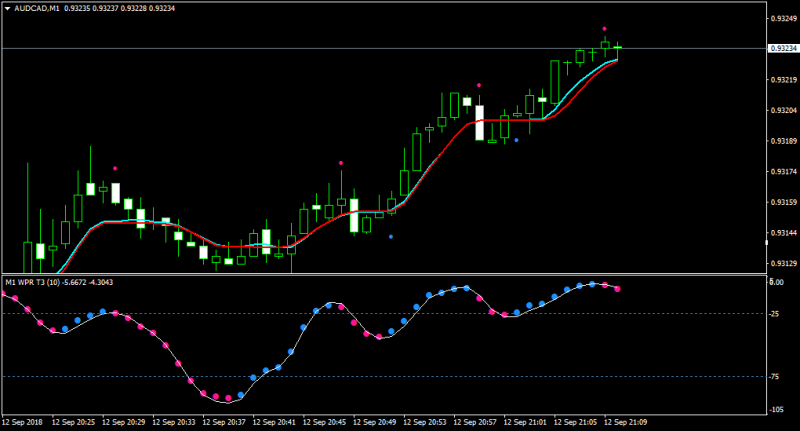 AUDCADM1.png