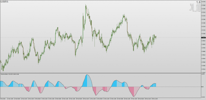 Simple Oscillator indicator for MT4.png