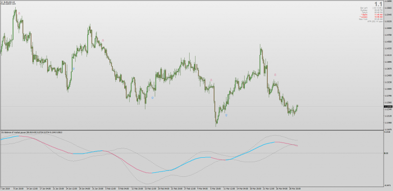 Balance Of Market Power indicator MT4.png