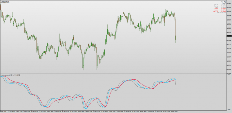 Smooth Crosses Forex-TSD Proprietary Values indicator MT4.png