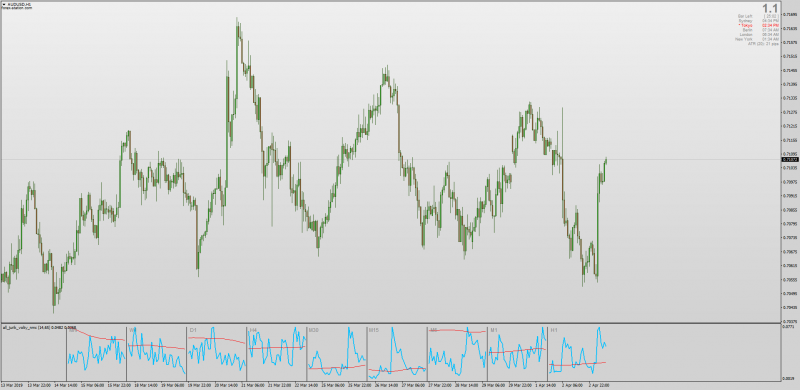 All Jurik Volatility Mini Charts indicator MT4.png