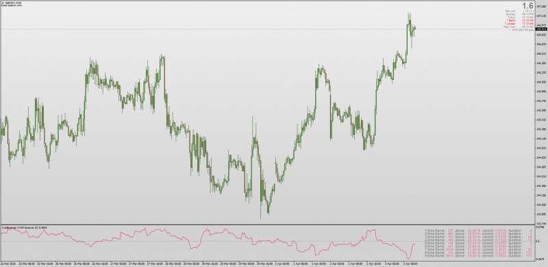 Ivar Browser indicator for MT4.png