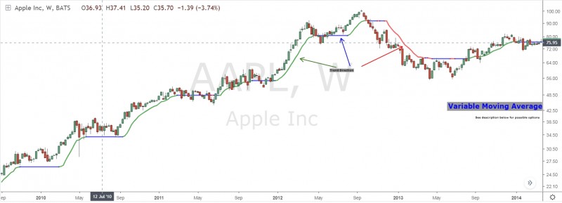 LazyBear Variable Moving Average MT4 Tradingview.jpg