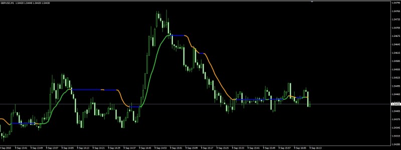 Variable Moving Average v2 VMA MT4 Tradingview.jpg