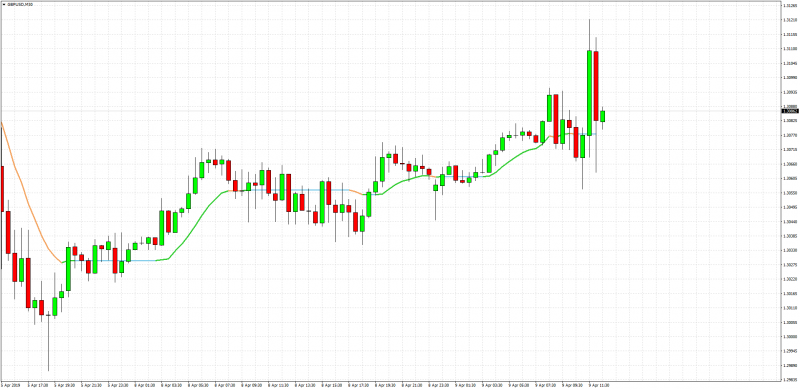 VMA Tradingview 2 no gaps MT4 Metatrader 4.png
