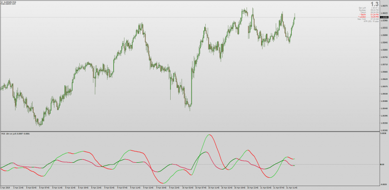 DTM Digital Martingale on Jurik for MT4.png