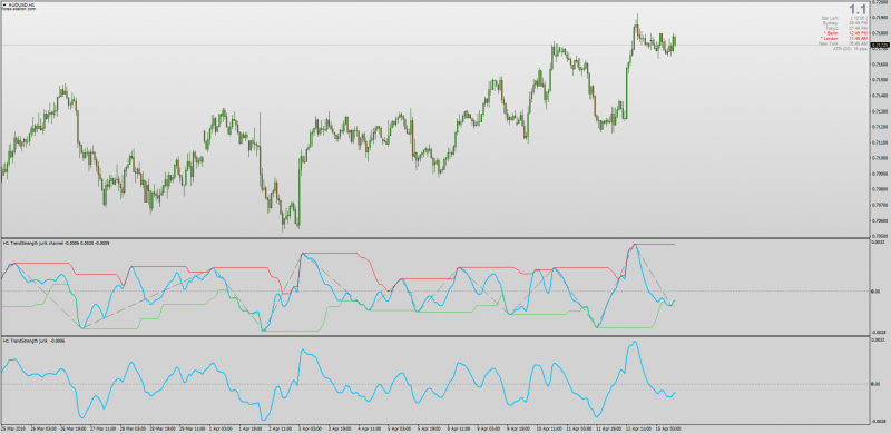 Trendstrength Jurik Channel MTF Alerts for MT4.png