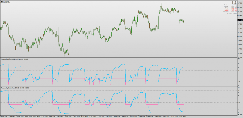 Trend Quality B Indicator MT4.png