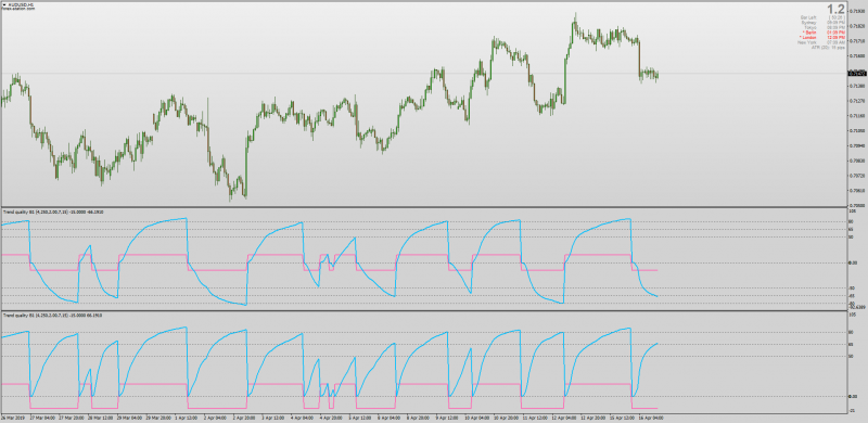 Trend Quality B Indicator 2 MT4.png