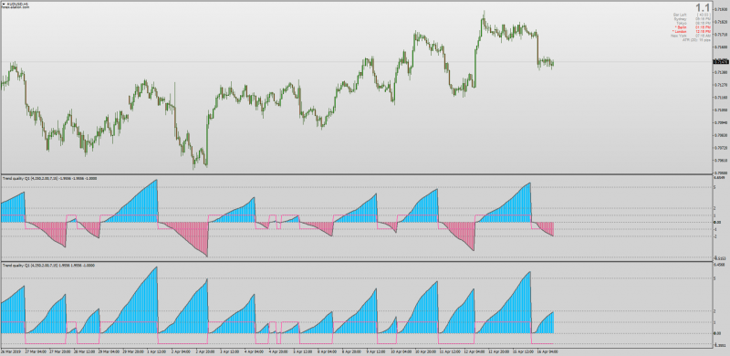 Trend Quality Q Indicator MT4.png