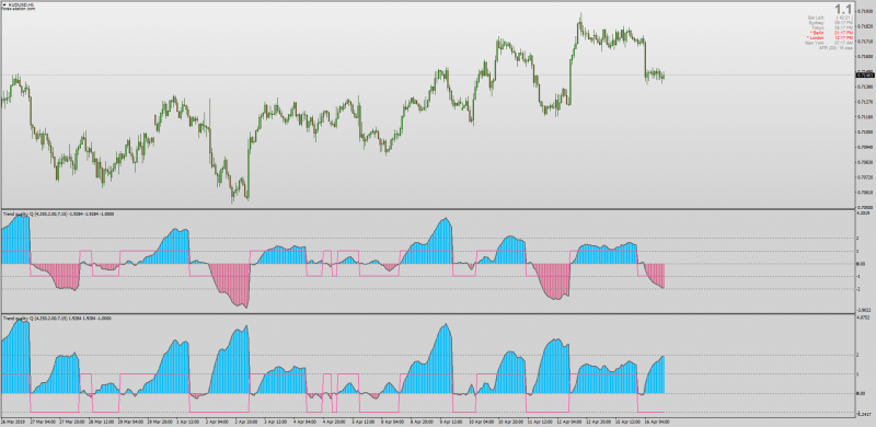 Trend Quality Q Indicator 2 MT4.png