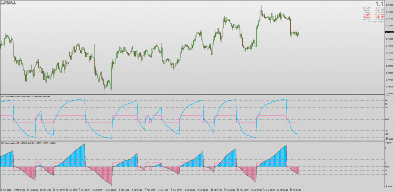 Trend Quality Q and B Indicators MTF MT4.png